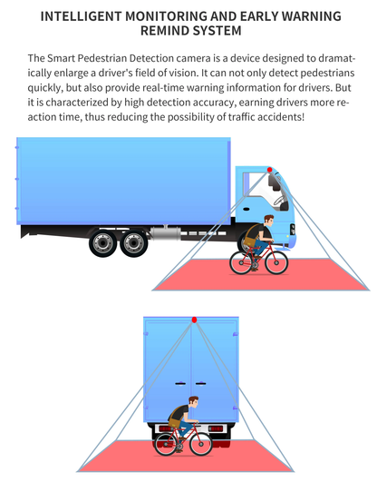 AI Heavy Duty Reverse Camera